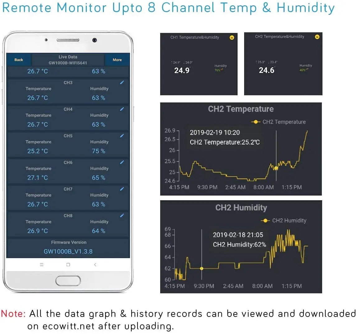 Wireless Thermometer Hygrometer Multi-Channel Temperature and Humidity Sensor Pattan Australia